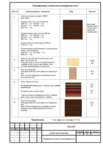 Спецификация отделочных материалов стен